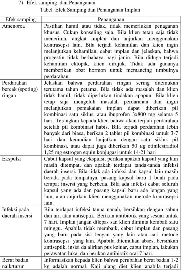 Tabel  Efek Samping dan Penanganan Implan 