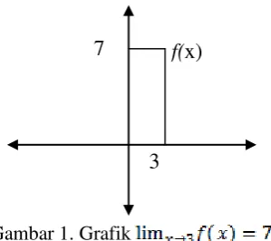 Gambar 1. Grafik 