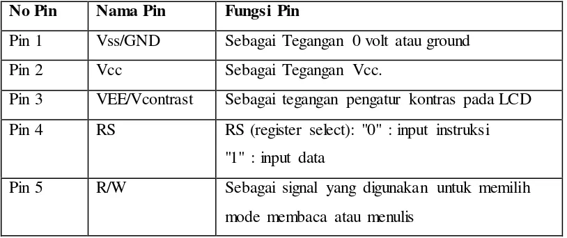 Gambar 2.6. LCD 16x2. 