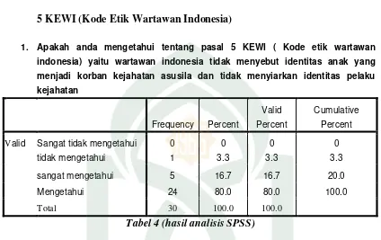 Tabel 4 (hasil analisis SPSS) 