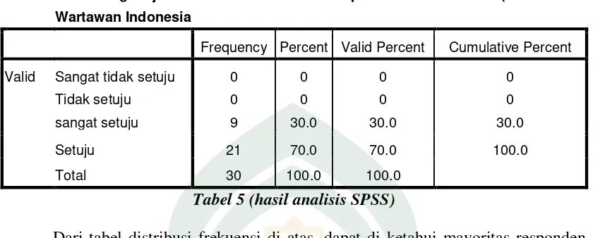 Tabel 5 (hasil analisis SPSS) 