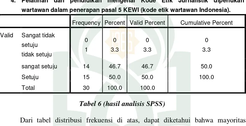Tabel 6 (hasil analisis SPSS) 