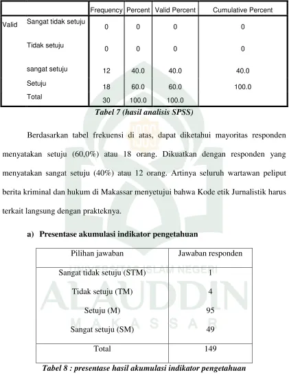Tabel 7 (hasil analisis SPSS) 