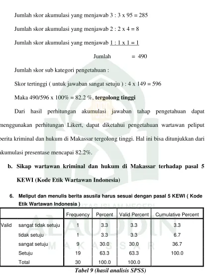 Tabel 9 (hasil analisis SPSS) 