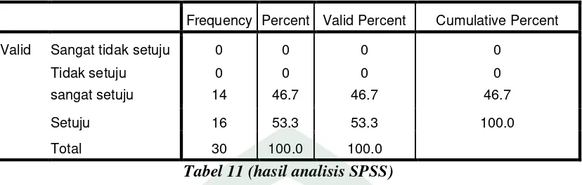 Tabel 12 (hasil analisis SPSS) 