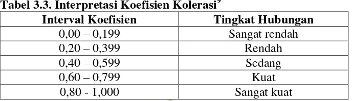 Tabel 3.3. Interpretasi Koefisien Kolerasi9 