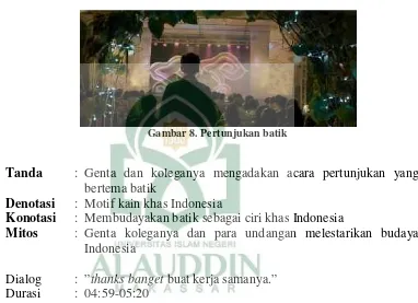 Gambar 8. Pertunjukan batik