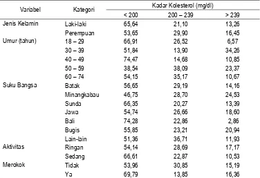 Tabel 3.  Distribusi Responden Berdasarkan Kadar Kolesterol dan Karakteristik Responden (persen) 