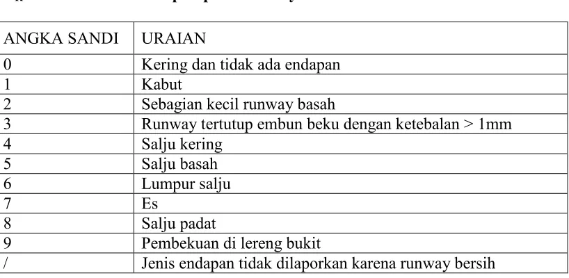 Tabel Sandi 0919 