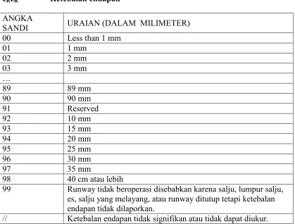 Tabel Sandi 1079 