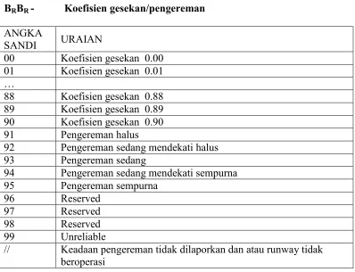 Tabel Sandi 0366 