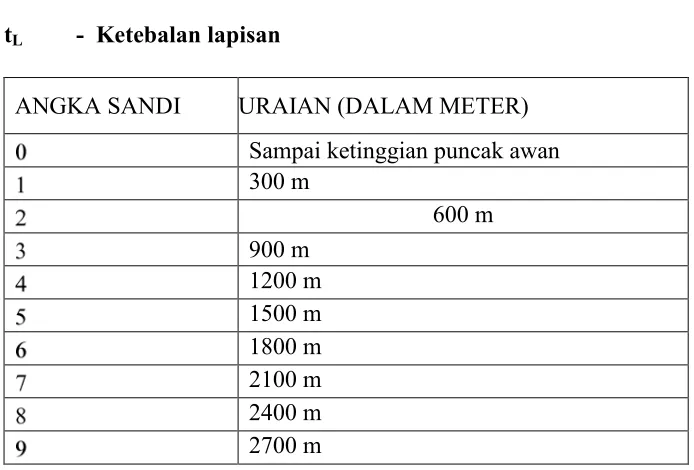 Tabel Sandi