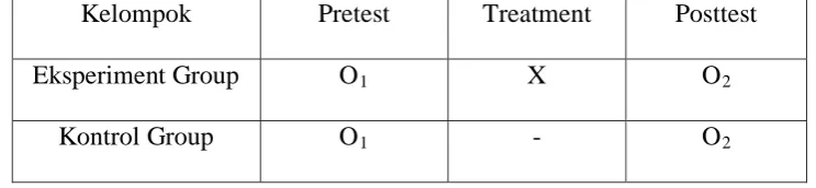 Tabel 1 Pretest-posttest Control Group 