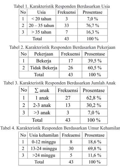Tabel 4.  Karakteristik Responden Berdasarkan Umur Kehamilan   Tabel 1. Karakteristik Responden Berdasarkan Usia