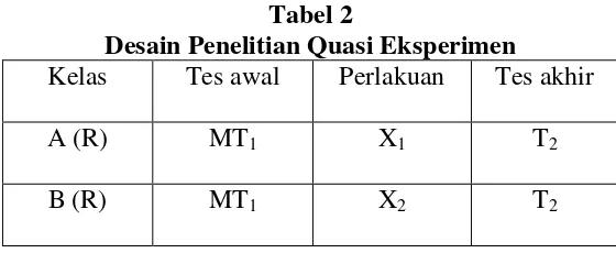 Tabel 2  