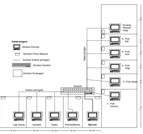 Gambar 4.4 Deskripsi umum Sistem Informasi Puskesmas  