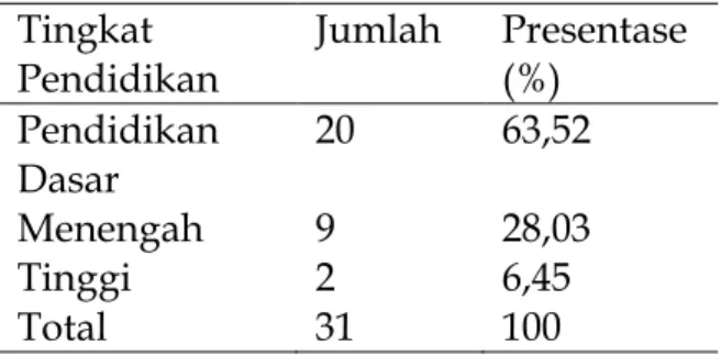 Tabel 4. Distribusi Rata-Rata Lama  Persalinan Kala II Pada Kelompok Senam 