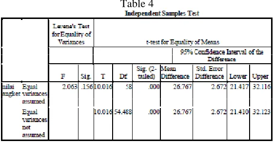 Table 4   