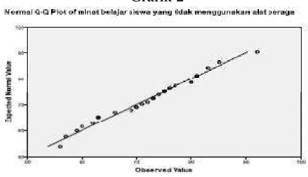 Grafik 2   