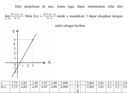 tabel sebagai berikut. 