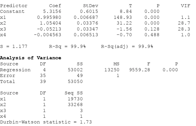 Tabel 1. Analisis Regresi dan Analisis Variansi untuk Data Simulasi  