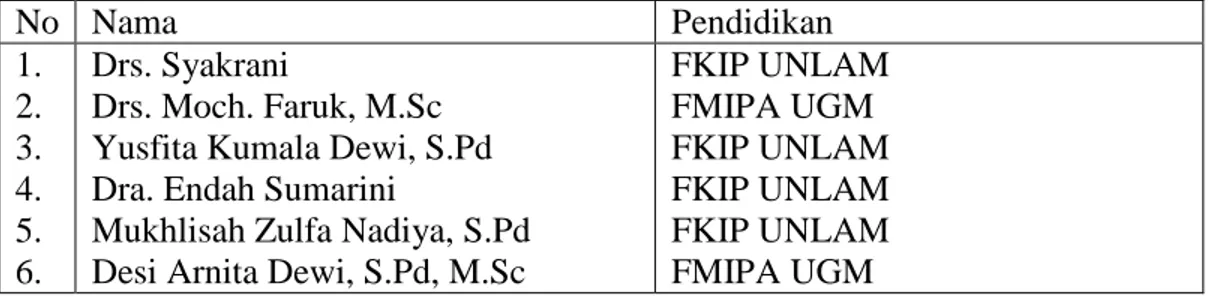 Tabel  4.  3.  Data  Tentang  Guru  Mata  Pelajaran  Matematika  MAN  2  Model  Banjarmasin