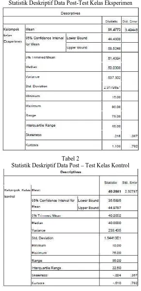 Tabel 1Statistik Deskriptif Data Post-Test Kelas Eksperimen