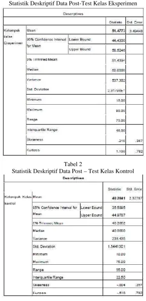 Tabel 1Statistik Deskriptif Data Post-Test Kelas Eksperimen