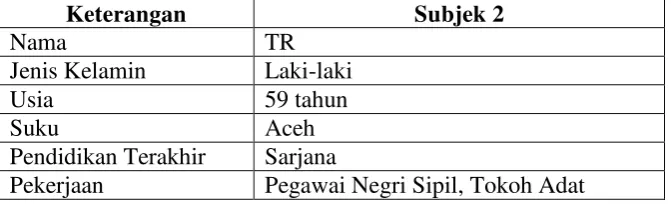 Tabel 11. Gambaran Umum Subjek 2 