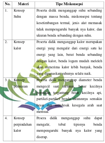 Tabel 2.1. Miskonsepsi pada materi suhu dan kalor.14