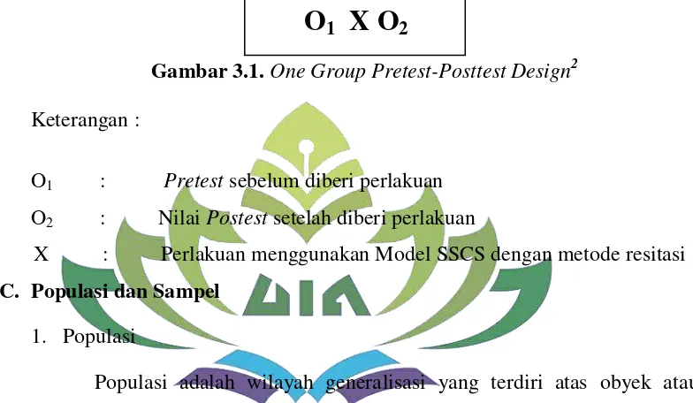 Gambar 3.1. One Group Pretest-Posttest Design2