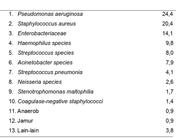 Tabel 1. Etiologi VAP dengan Menggunakan Bronkoskopi  