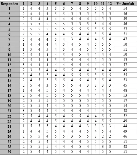 Tabel 5.6 Data Kuisioner Tingkat Kesesuaian Untuk Unit Rawat Inap 