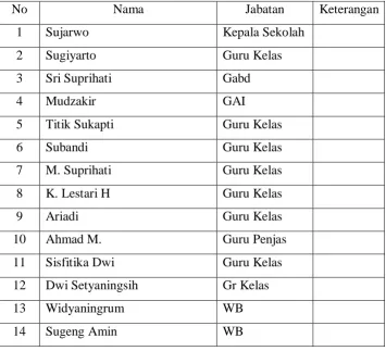 TABEL 1 DAFTAR GURU SD N KUMPULREJO 03 