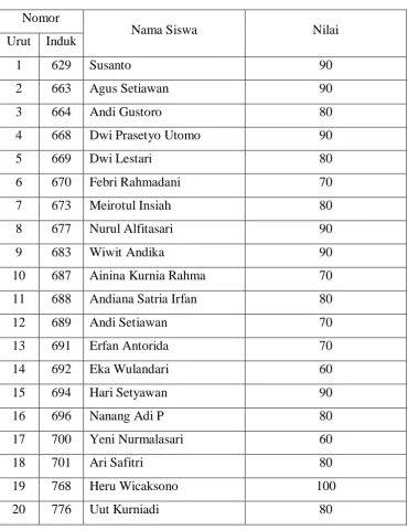 TABEL V DAFTAR HASIL BELAJAR PAI SISWA 