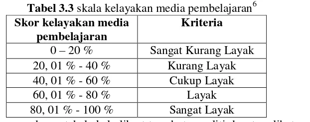 Tabel 3.3 skala kelayakan media pembelajaran6 