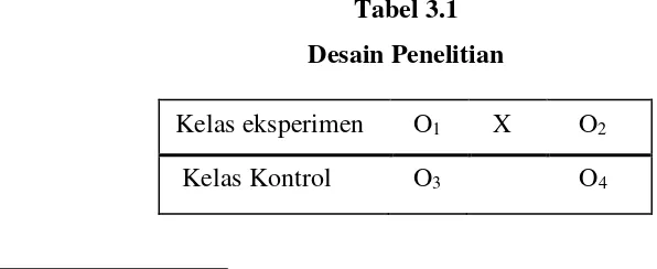 Tabel 3.1 Desain Penelitian 