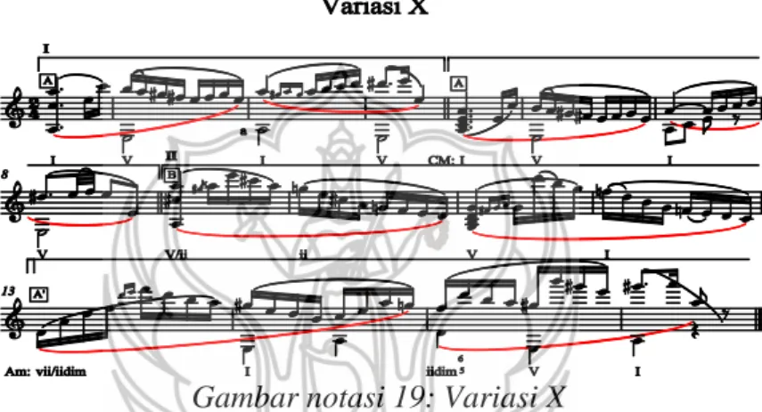 Gambar notasi 19: Variasi X 