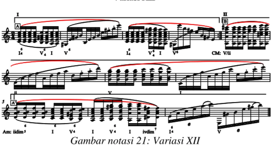 Gambar notasi 21: Variasi XII 