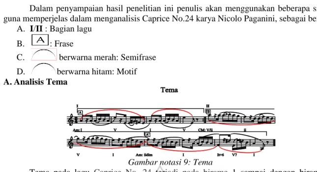 Gambar notasi 9: Tema 