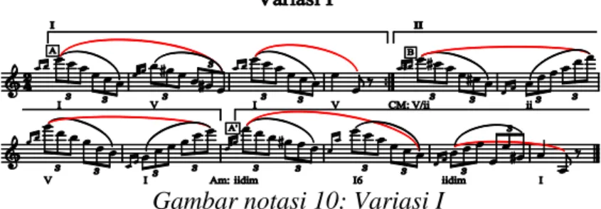 Gambar notasi 10: Variasi I 