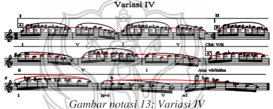 Gambar notasi 13: Variasi IV 