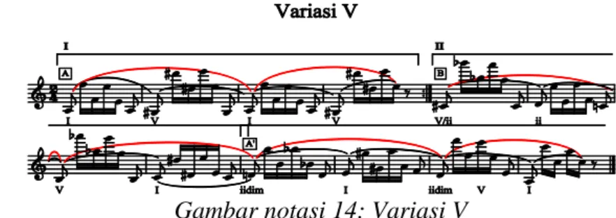 Gambar notasi 14: Variasi V 
