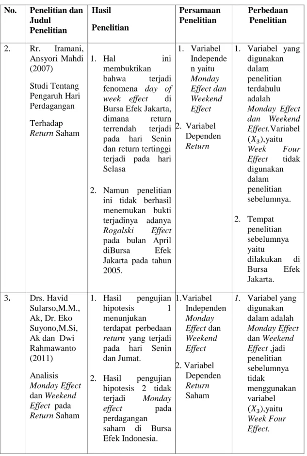 Tabel Lanjutan 2.1 