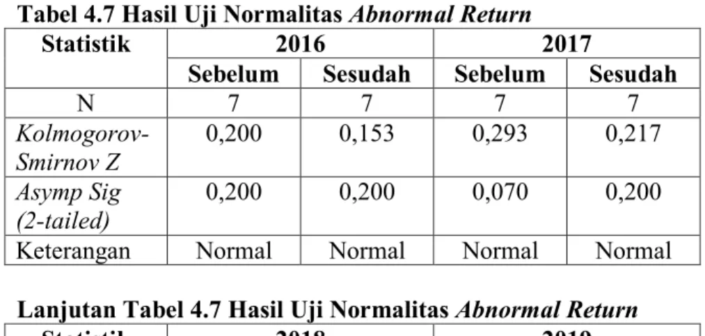 Tabel 4.8 Hasil Uji Normalitas TVA 
