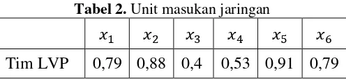 Tabel 2. Unit masukan jaringan 