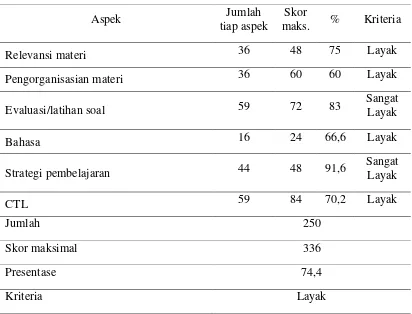 Tabel 4 