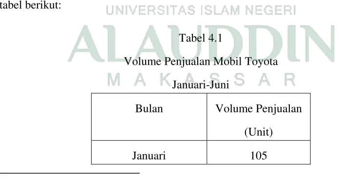 tabel berikut: 