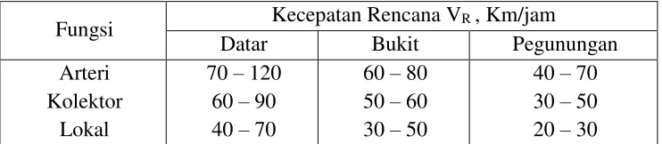 Tabel 2.5 Dimensi kendaraan rencana 