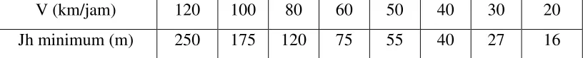 Tabel 2.9 Jarak Pandang Henti Minimum 